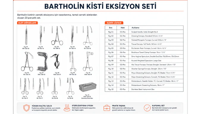 Bartholin Kisti Eksizyon Seti (RAS-123-23)