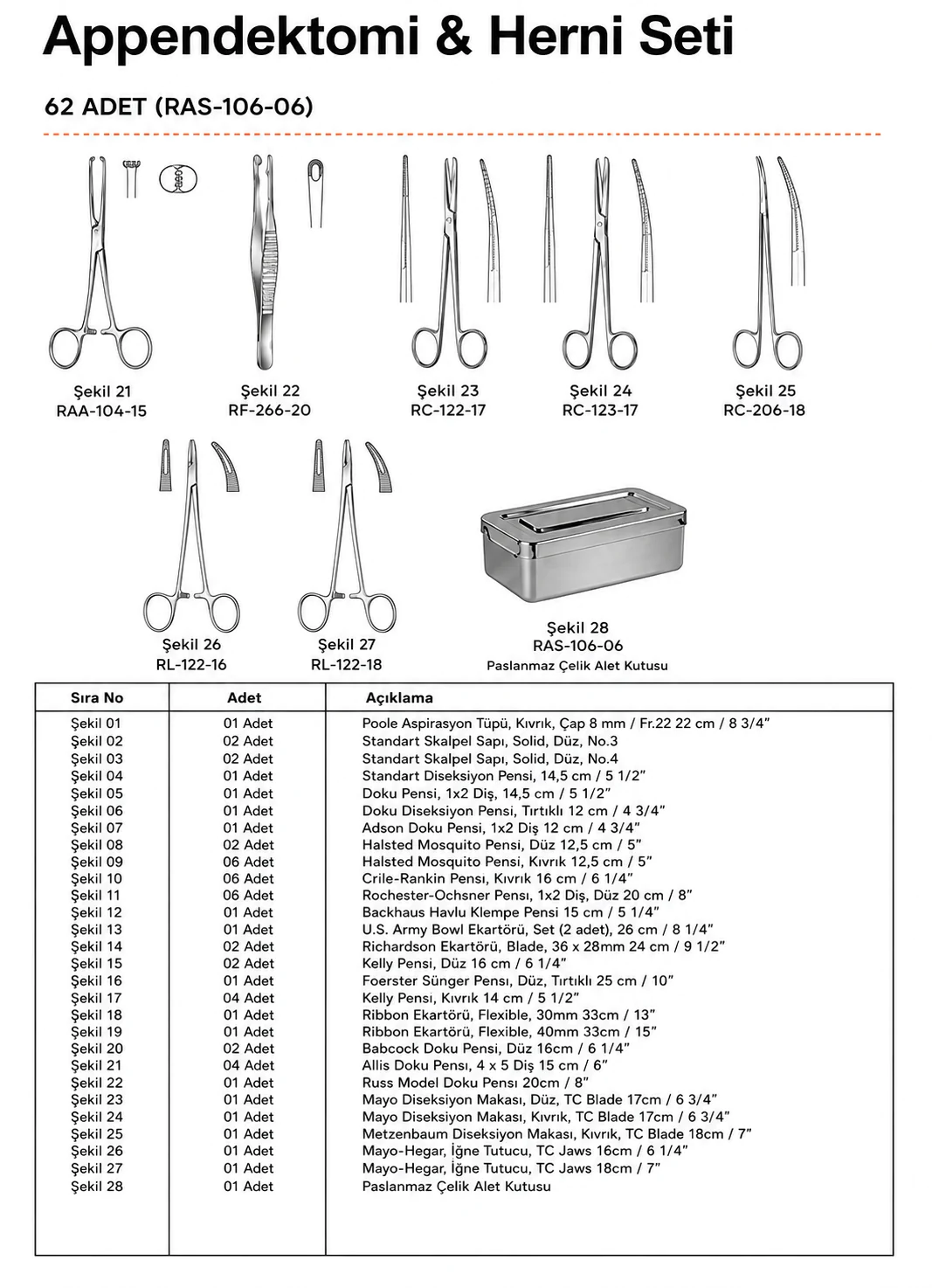 Appendectomy & Hernia Set (RAS-106-06)