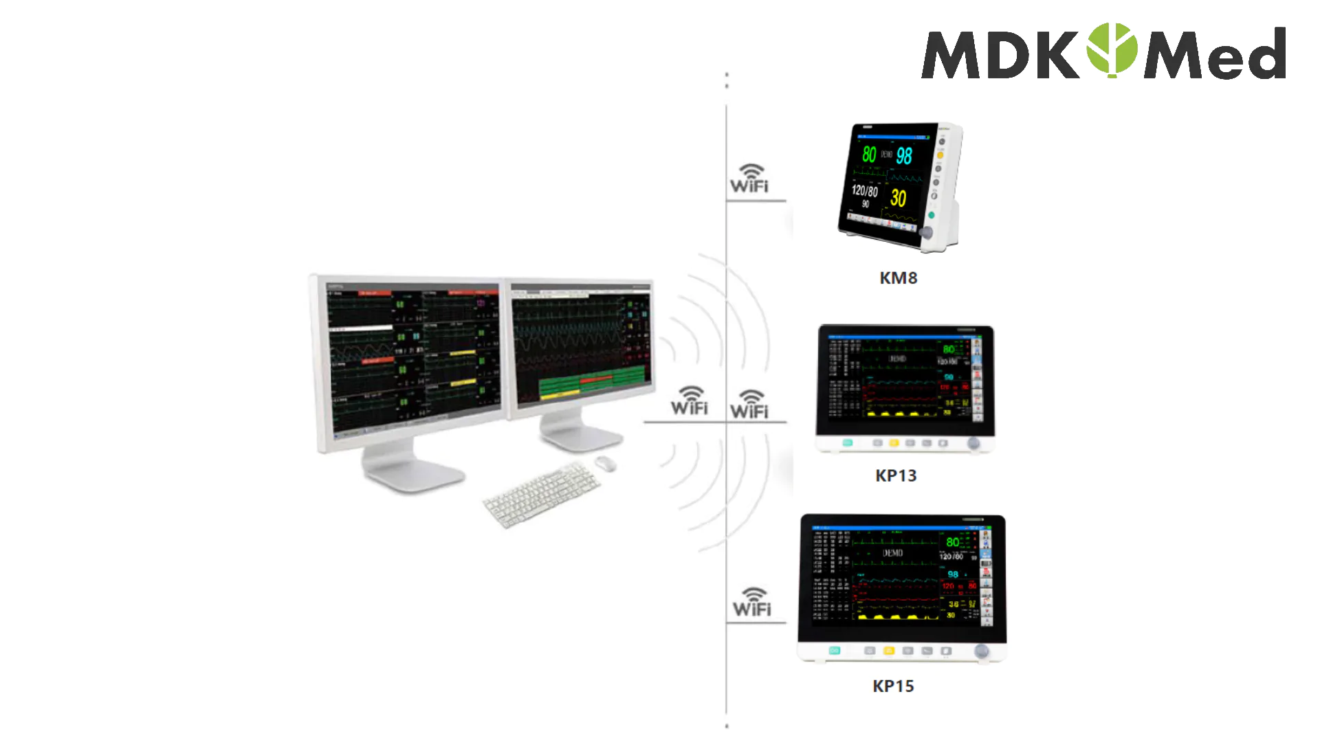 نظام المراقبة المركزية MDK MED