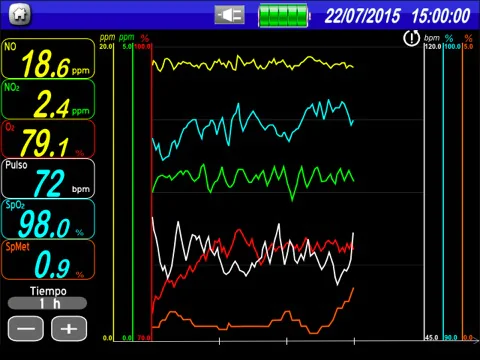 Nitrik Oksit Monitörü